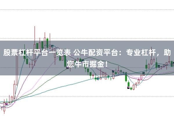 股票杠杆平台一览表 公牛配资平台：专业杠杆，助您牛市掘金！