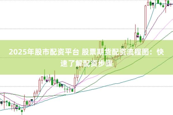 2025年股市配资平台 股票期货配资流程图:快速了解配资步骤